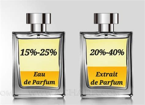 extracto de perfume vs eau de parfum|extrait perfume vs eau de parfum.